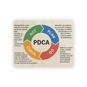 PDCA Cycle Kids' 30-Piece Educational Puzzle